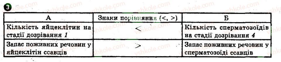 фото задание 3 - варіант 2 - розмноження організмів