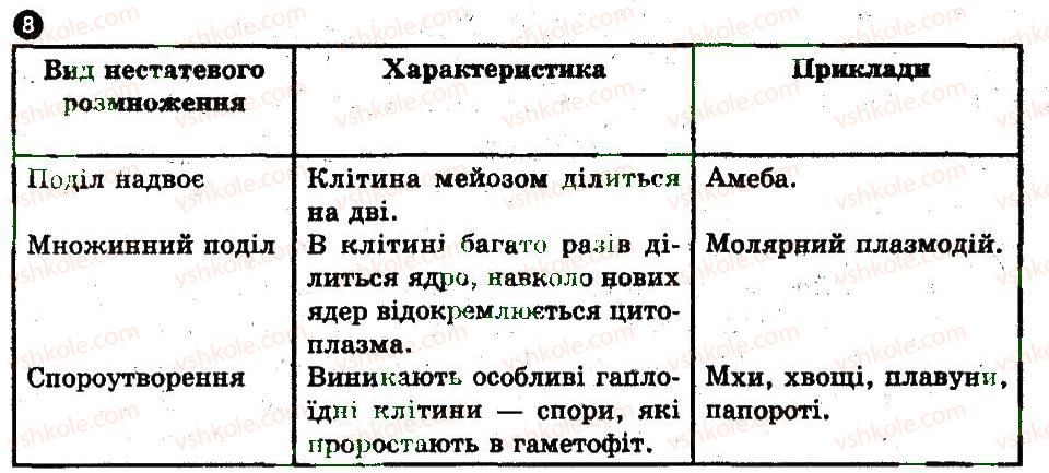 фото задание 8 - варіант 3 - розмноження організмів