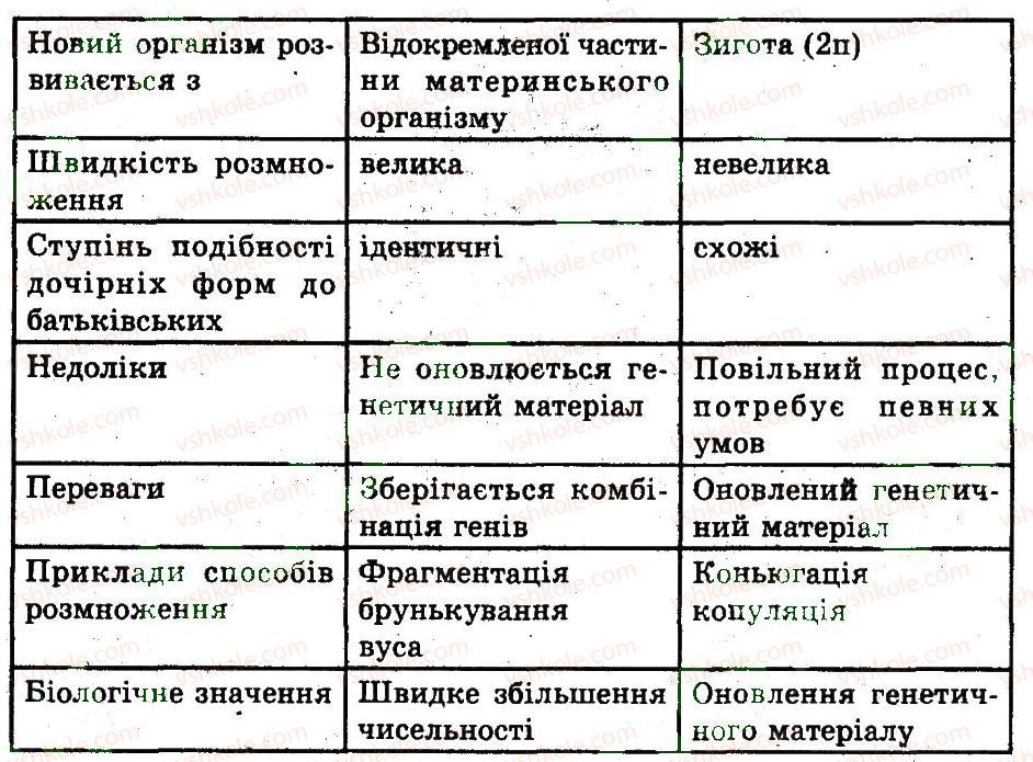 фото задание 9 - варіант 3 - розмноження організмів