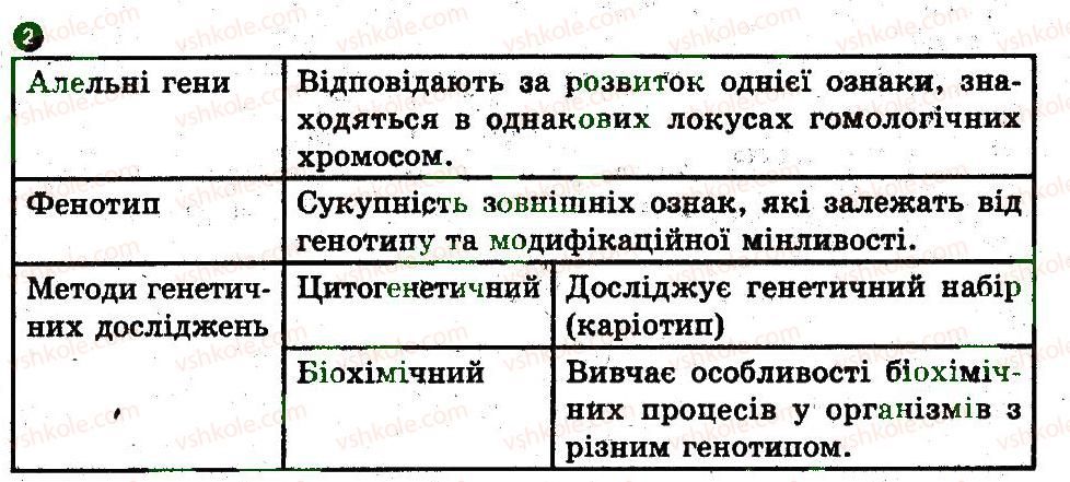 фото задание 2 - варіант 1 - закономірність спадковості
