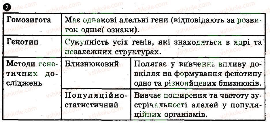 фото задание 2 - варіант 2 - закономірність спадковості