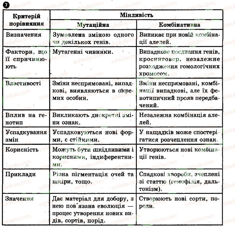 фото задание 7 - варіант 1 - закономірності мінливості