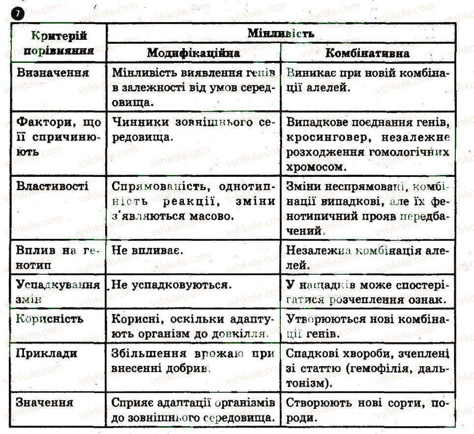 фото задание 7 - варіант 2 - закономірності мінливості