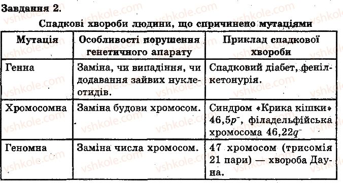 фото задание ст44 - генотип як цілісна система