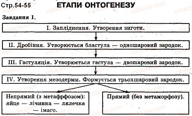 фото задание ст54 - індивідуальний розвиток організмів
