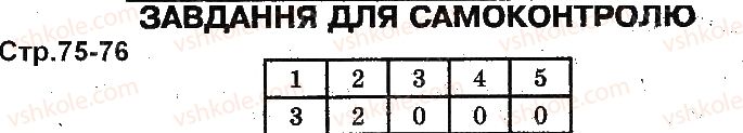 фото задание ст75 - популяція. екосистема. біосфера