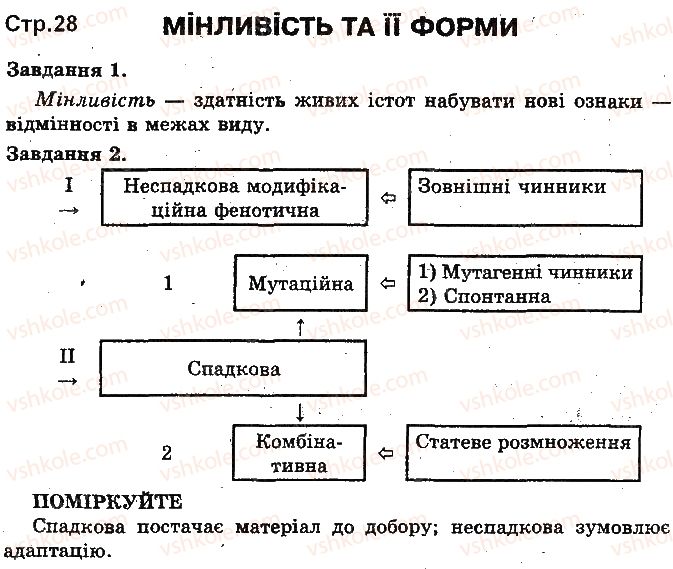 фото задание ст28 - закономірності мінливості