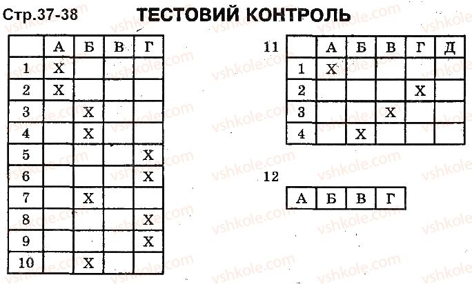 фото задание ст38 - закономірності мінливості
