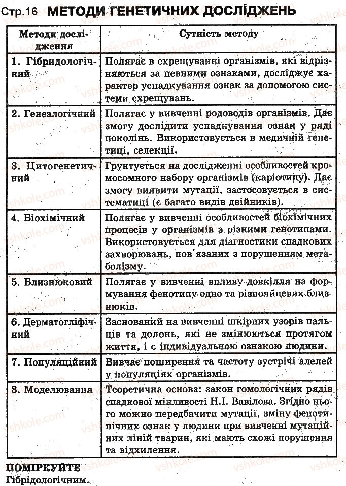 фото задание ст16 - закономірності спадковості