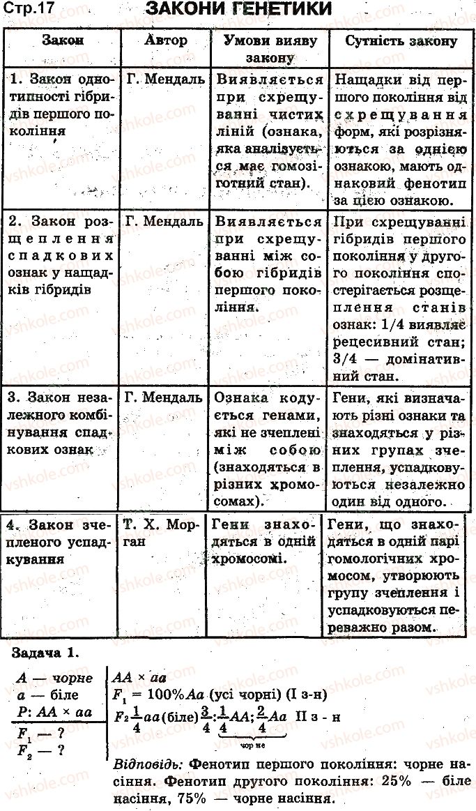 фото задание ст17 - закономірності спадковості