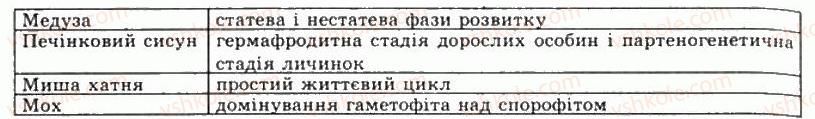 фото задание 13 - тема 8. індивідуальний розвиток організмів - розділ 3. організмений рівень життя