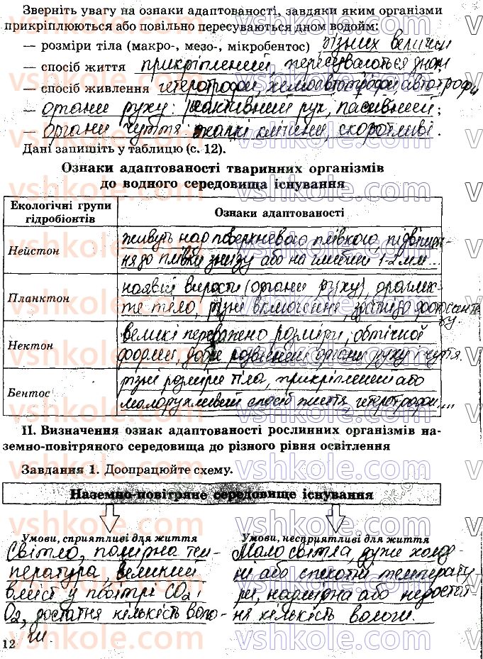фото задание стр12 - практична робота №1. визначення ознак адаптованості