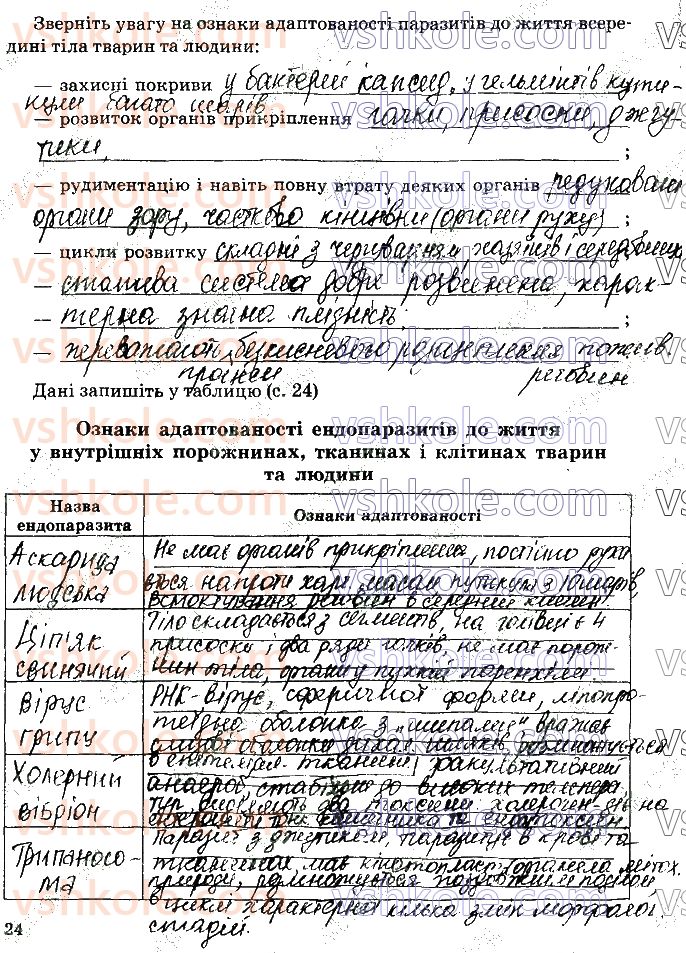 фото задание стр24 - практична робота №1. визначення ознак адаптованості