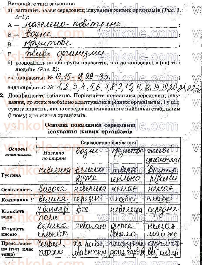 фото задание стр7 - практична робота №1. визначення ознак адаптованості