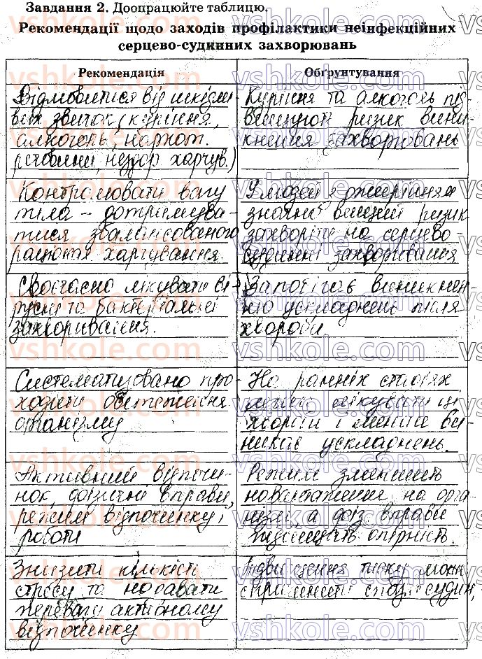 фото задание стр29 - практична робота №2. розроблення рекомендацій профілактики