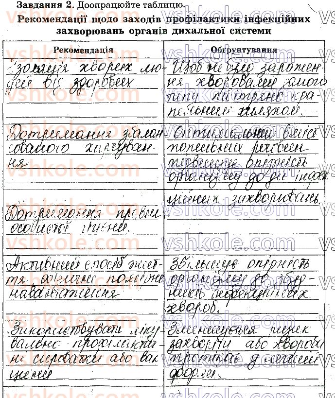 фото задание стр31 - практична робота №2. розроблення рекомендацій профілактики