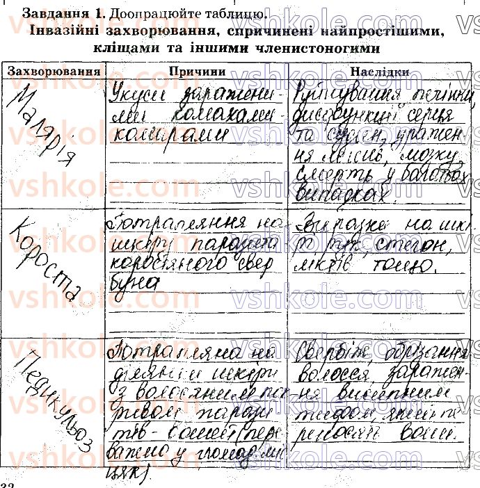 фото задание стр32 - практична робота №2. розроблення рекомендацій профілактики