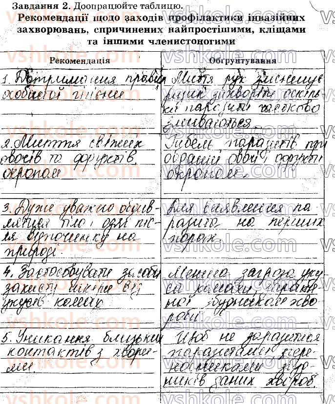 фото задание стр33 - практична робота №2. розроблення рекомендацій профілактики