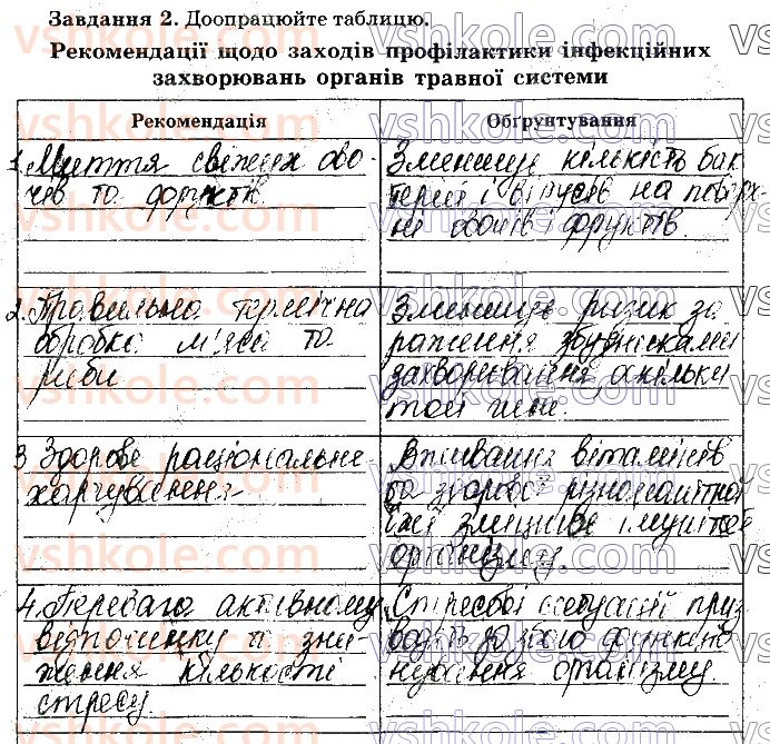 фото задание стр36 - практична робота №2. розроблення рекомендацій профілактики