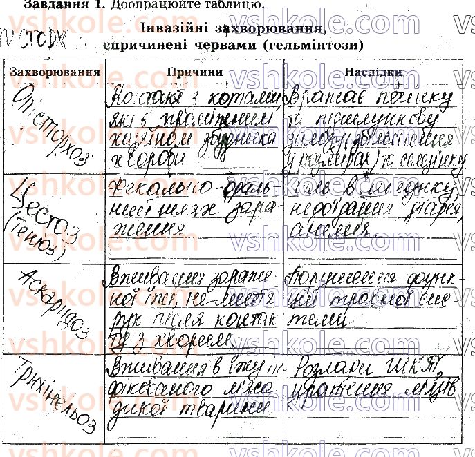 фото задание стр37 - практична робота №2. розроблення рекомендацій профілактики