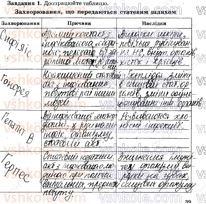фото задание стр39 - практична робота №2. розроблення рекомендацій профілактики