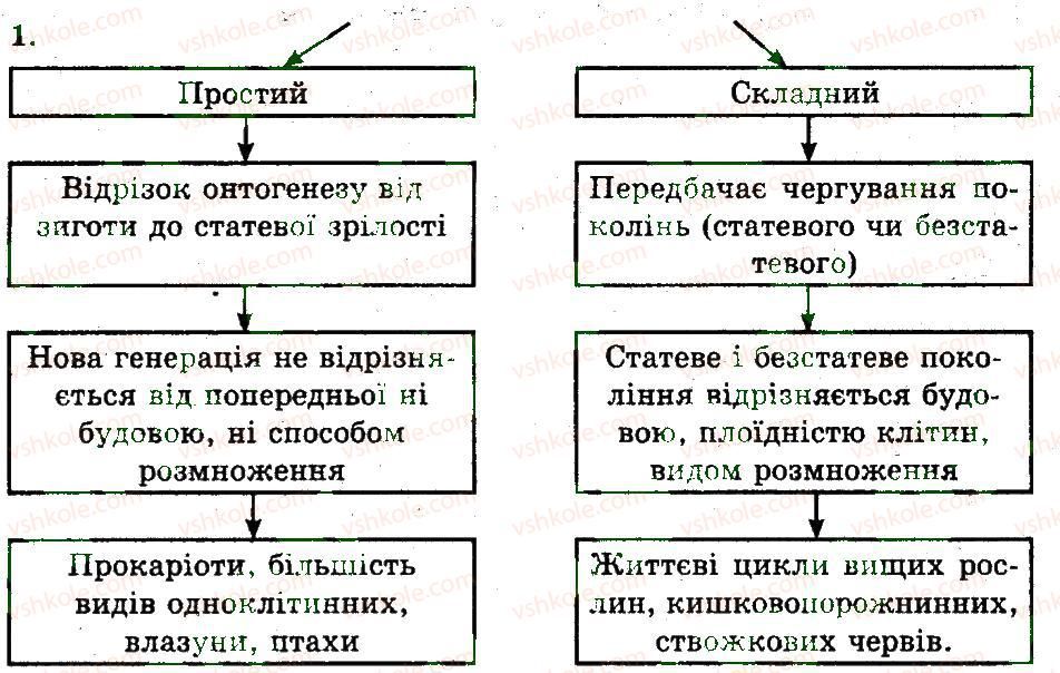 фото задание 1 - життєвий цикл у рослин і тварин - індивідуальний розвиток організму