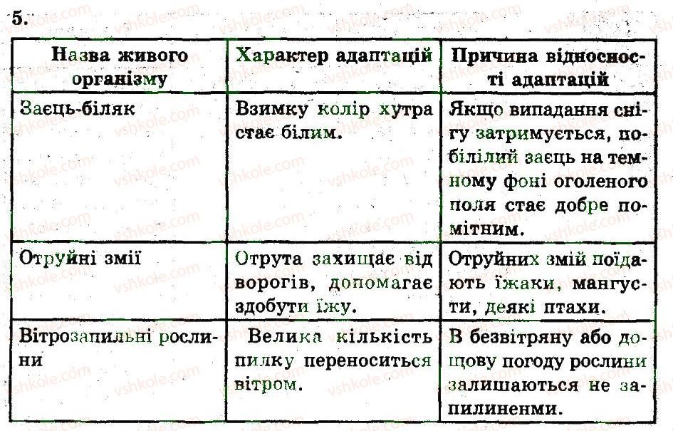 фото задание 5 - адаптації як результат еволюційного процесу - основи еволюційного вчення