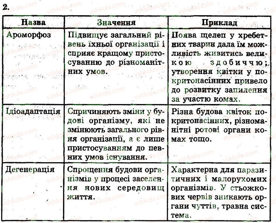 фото задание 2 - макроеволюційний процес - основи еволюційного вчення