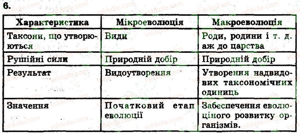 фото задание 6 - макроеволюційний процес - основи еволюційного вчення