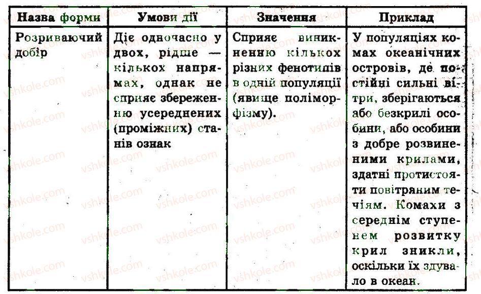 фото задание 1 - природній добір - основи еволюційного вчення