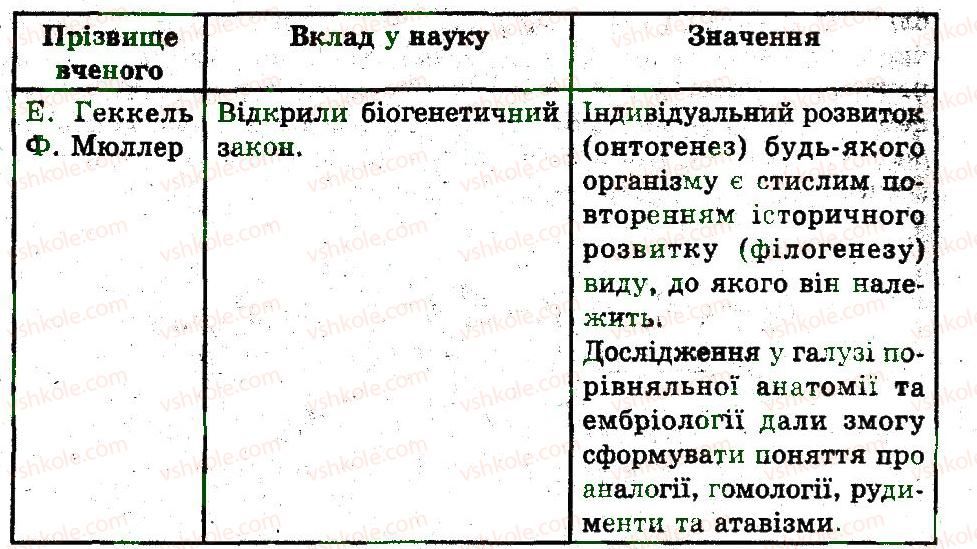 фото задание 4 - становлення еволюційних поглядів - основи еволюційного вчення