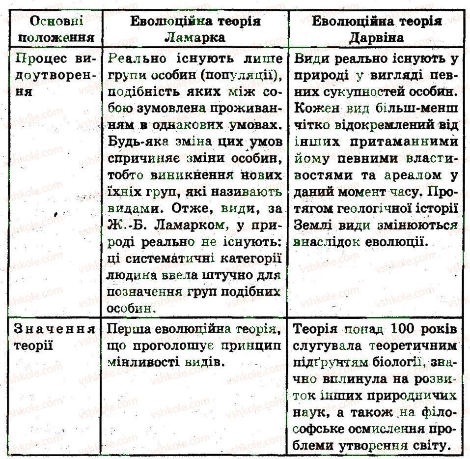 фото задание 5 - становлення еволюційних поглядів - основи еволюційного вчення