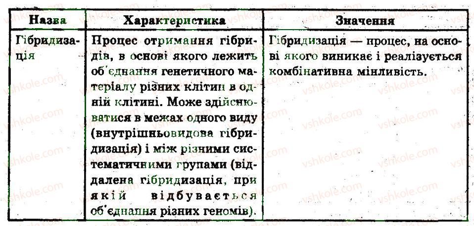 фото задание 1 - сучасні уявлення про фактори еволюції - основи еволюційного вчення