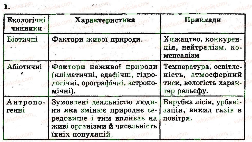 фото задание 1 - екологічні чинники - популяція. екосистема. біосфера