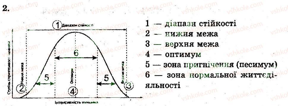 фото задание 2 - екологічні чинники - популяція. екосистема. біосфера