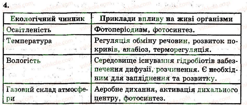 фото задание 4 - екологічні чинники - популяція. екосистема. біосфера