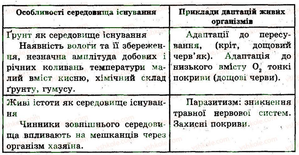 фото задание 1 - поняття про середовище існування - популяція. екосистема. біосфера