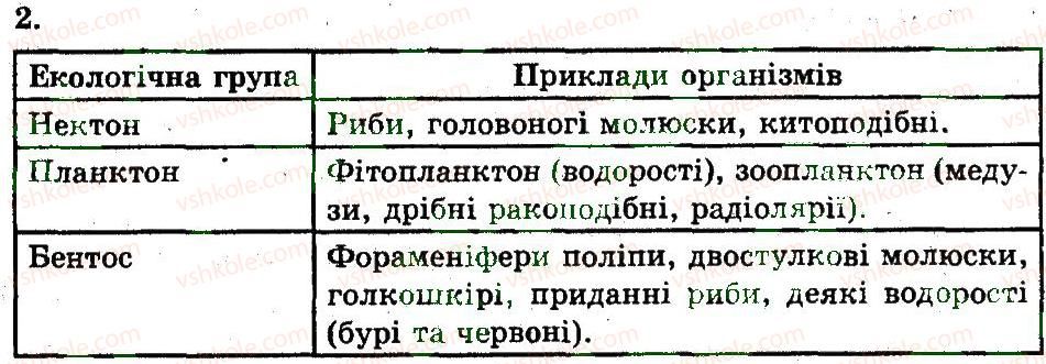фото задание 2 - поняття про середовище існування - популяція. екосистема. біосфера
