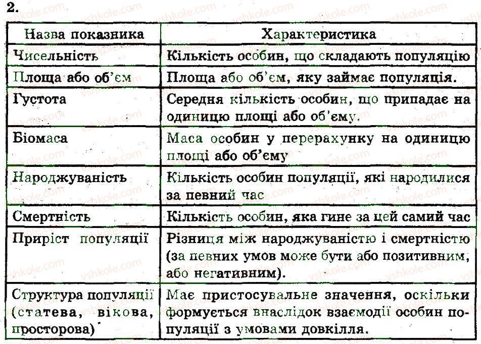 фото задание 2 - популяція - популяція. екосистема. біосфера