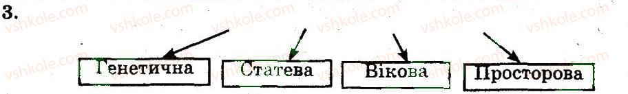 фото задание 3 - популяція - популяція. екосистема. біосфера