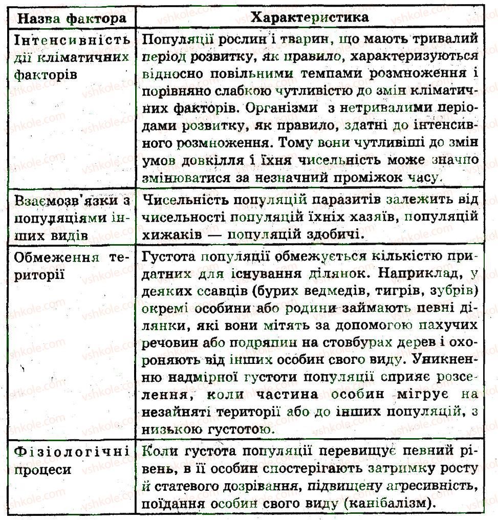 фото задание 5 - популяція - популяція. екосистема. біосфера