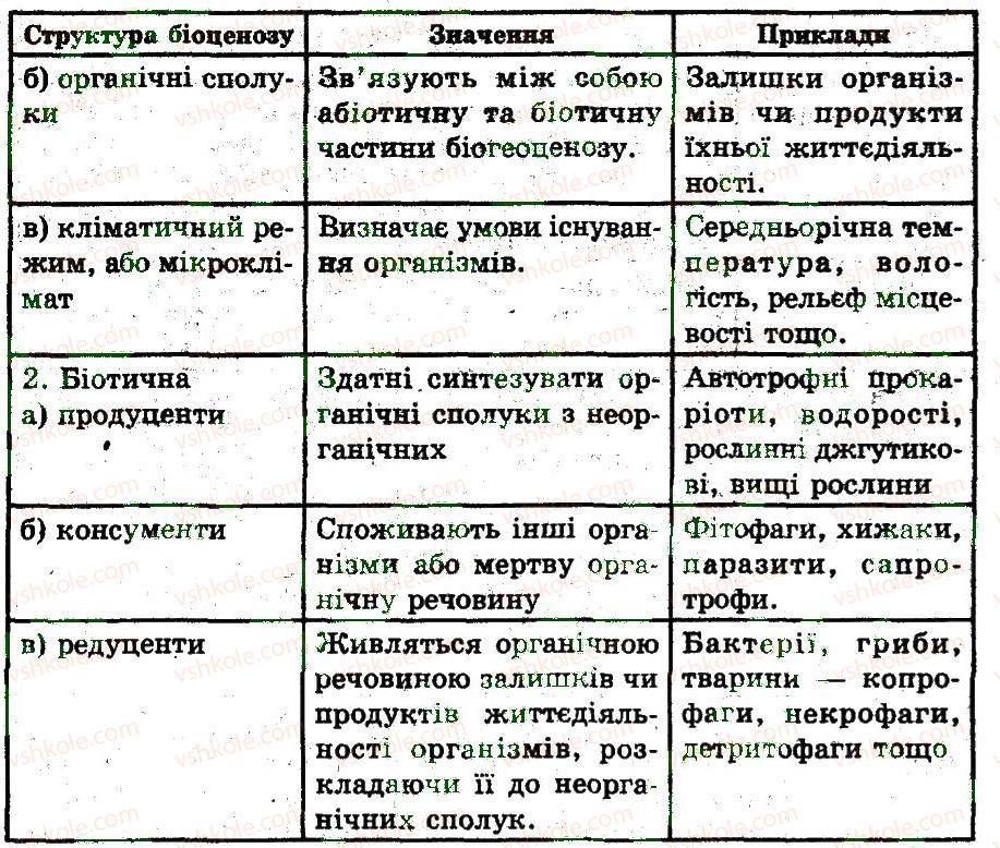 фото задание 1 - різноманітність екосистеми - популяція. екосистема. біосфера