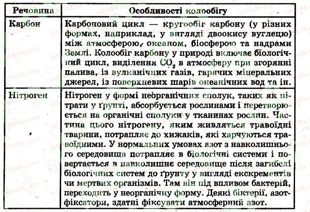 фото задание 3 - різноманітність екосистеми - популяція. екосистема. біосфера