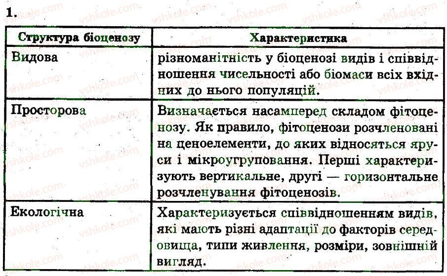 фото задание 1 - угрупування та екосистеми - популяція. екосистема. біосфера