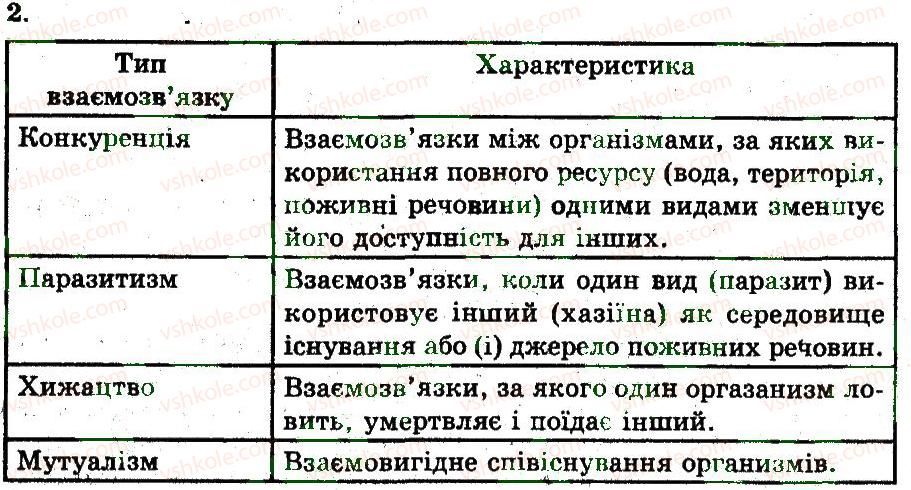 фото задание 2 - угрупування та екосистеми - популяція. екосистема. біосфера