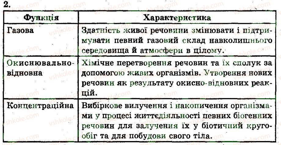 фото задание 2 - загальна характеристика біосфери - популяція. екосистема. біосфера