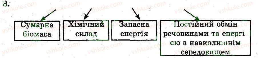 фото задание 3 - загальна характеристика біосфери - популяція. екосистема. біосфера