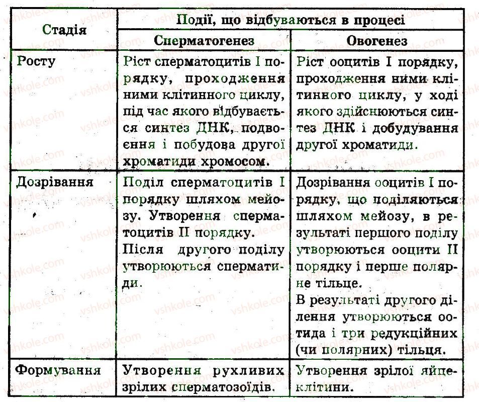 фото задание 2 - будова та утворення статевих клітин - розмноження організмів