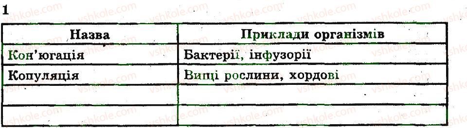 фото задание 1 - статеве розмноження організмів - розмноження організмів