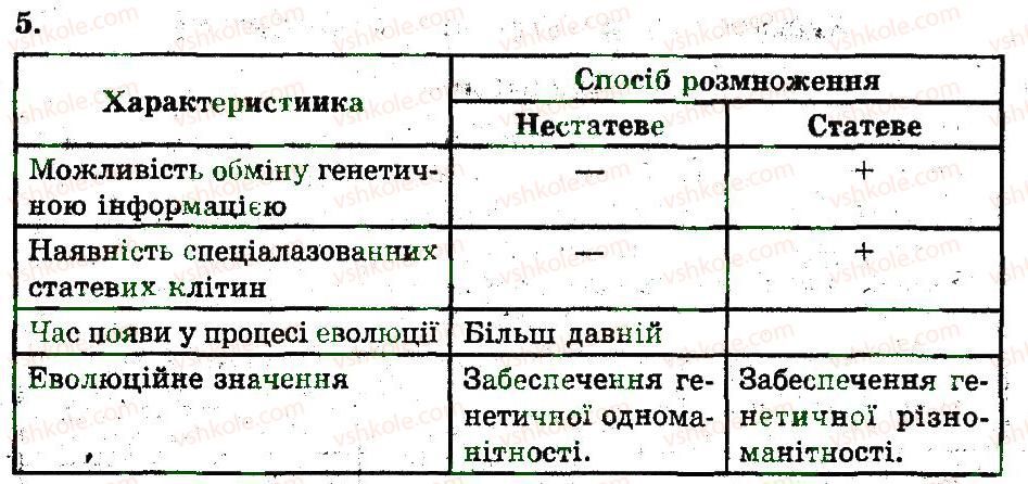 фото задание 5 - статеве розмноження організмів - розмноження організмів